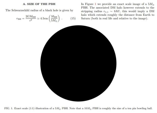 But Wait: What if The Hypothetical Planet Nine Has Moons? Primordial-black-hole-642x461