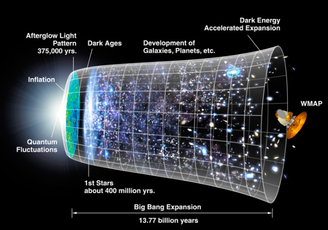 探索“多元宇宙”可能是找到最佳生命条件的关键：插图