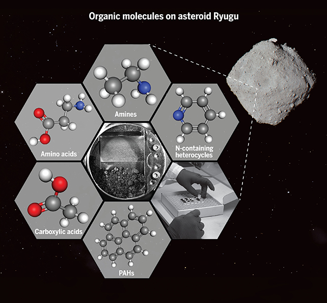 Organic molecules illustration
