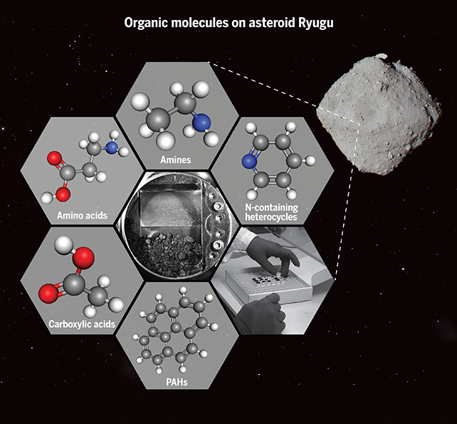 Illustration of organic molecules