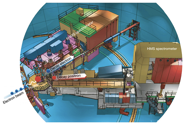 Proton experiment setup