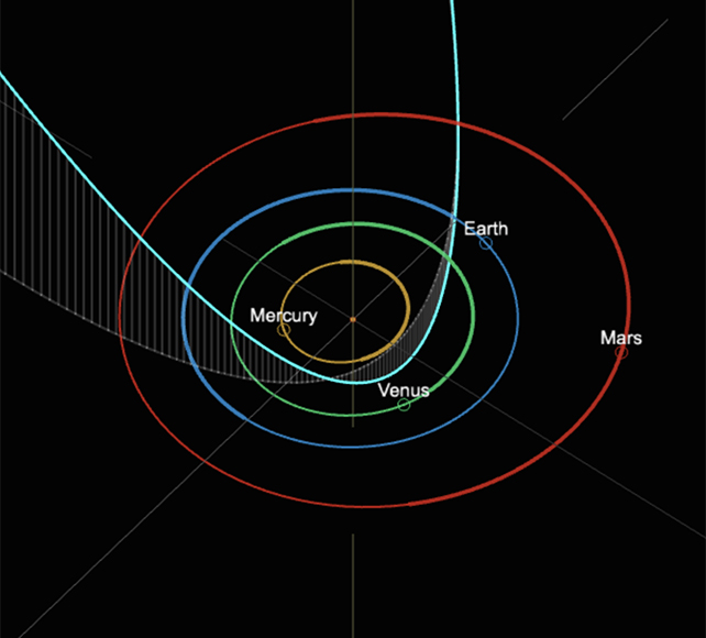 Diagrama da trajetória do cometa