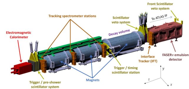 “幽灵粒子”：科学家终于在粒子对撞机中检测到中微子：插图(1)