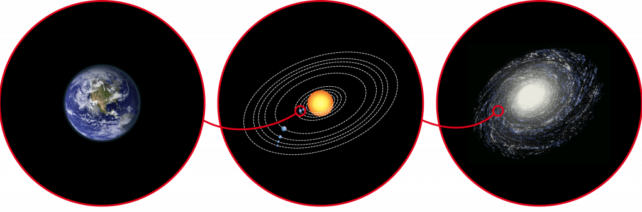 Три красных круга, показывающие оценки энергопотребления для трех типы цивилизаций, определяемые по шкале Кардашева