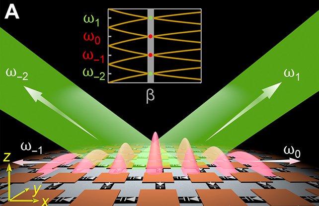 Light amplification