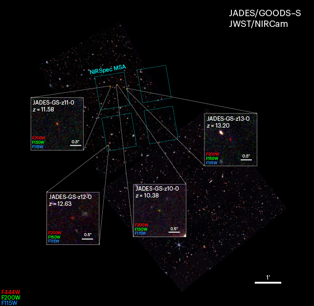 diagram of the four most distant galaxies 