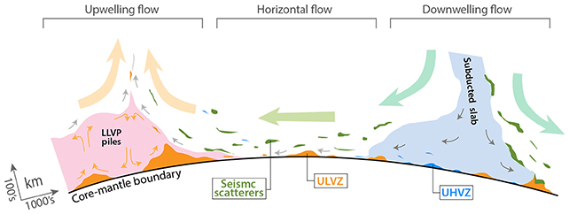 Mantle convection