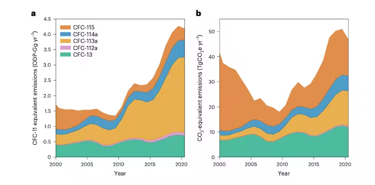 Banned Ozone-Destroying Chemicals Mysteriously Hit Record High : ScienceAlert