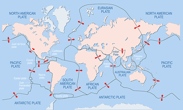 Tectonic plates