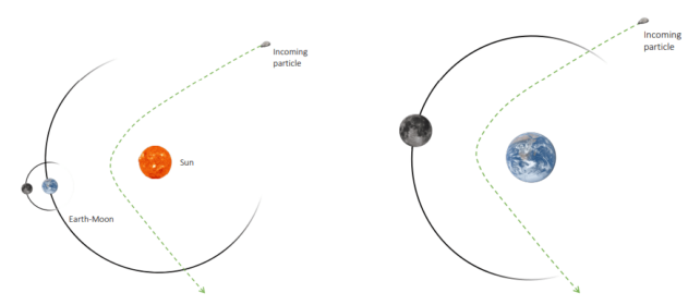 Diagram outlining likely positions of interstellar objects from simulations