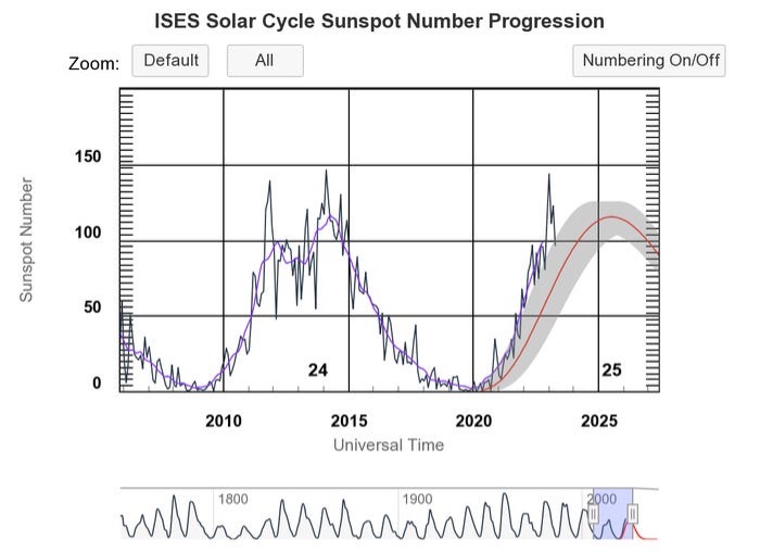 A Giant Spot Is Crossing The Sun And You Don't Even Need a Telescope to