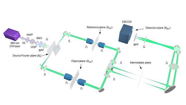 Quantum experiment diagram