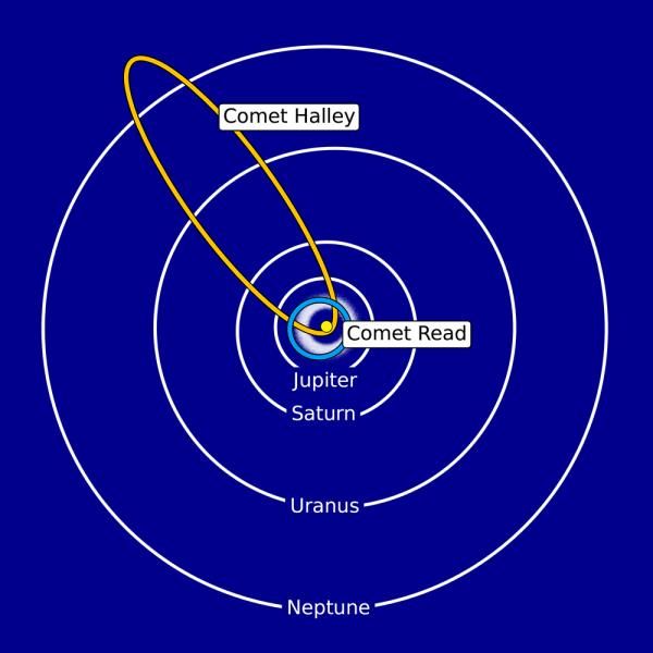 Güneş Sisteminin Asteroit Kuşağında İlk Kez Su Buharı Tespit Edildi : ScienceAlert