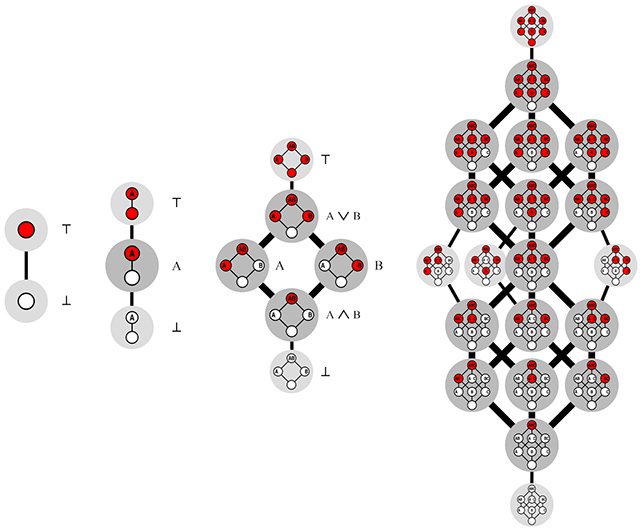 Dedekind graph