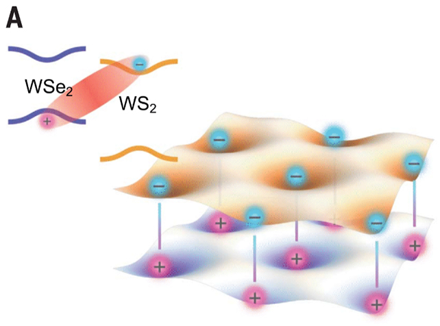 Lattice diagram