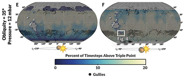 Mars tilting diagram