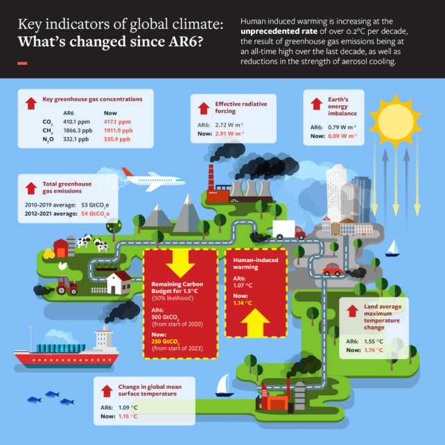 Diagram comparing current emission measures to 2019