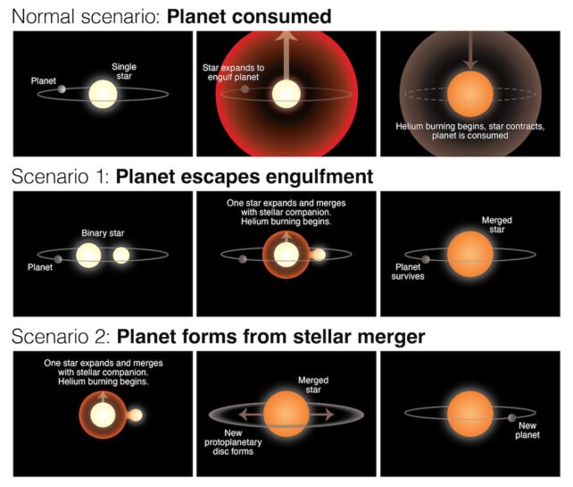 Two scenarios of how the planet exists