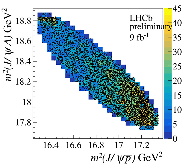 Pentaquark distribution