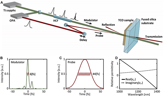 Photonic time crystal experiment