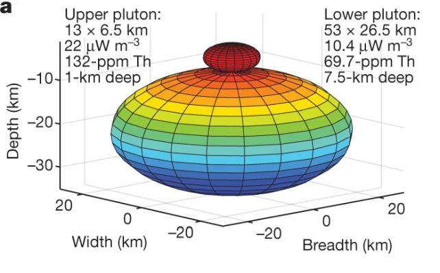 compton-belkovich-batholith.jpg