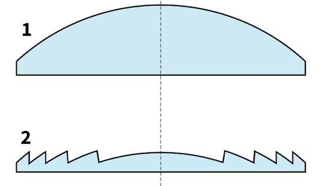 convex lens with curved surface next to a fresnel lens with a stepped surface