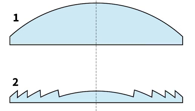 convex lens with curved surface next to a fresnel lens with a stepped surface