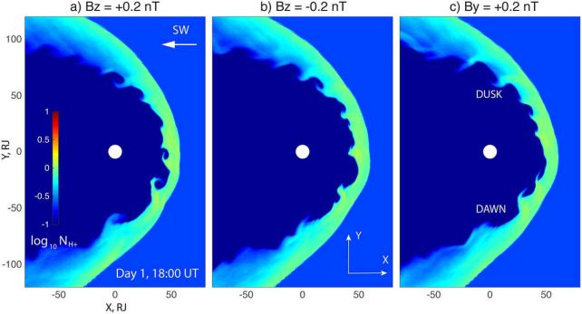 Ondas gigantes de plasma arremolinadas detectadas en el borde de la magnetosfera de Júpiter: ScienceAlert