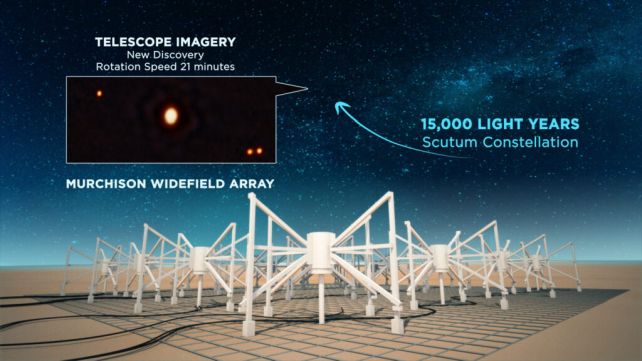Galaksimizde Garip Radyo Sinyalleri Yayan Başka Bir Cisim Daha Bulundu : ScienceAlert
