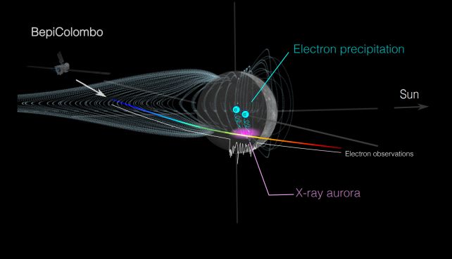 Sonuçta Merkür'ün Kendi Tuhaf Aurora'sı Var Gibi Görünüyor : ScienceAlert