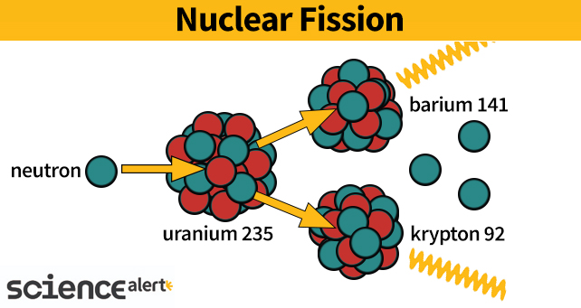 diagram of nuclear fission 