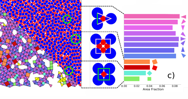 computer simulation of quasicrystal arrangements