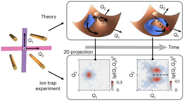 Atom model simulation