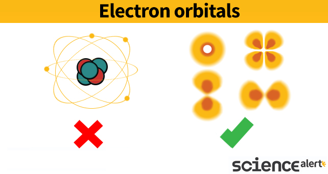diagram of an electron orbital