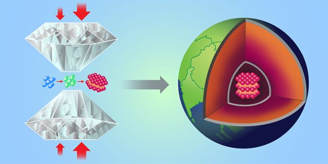 Físicos sintetizan cristales de materia que creemos que está en el núcleo de la Tierra: Alerta científica