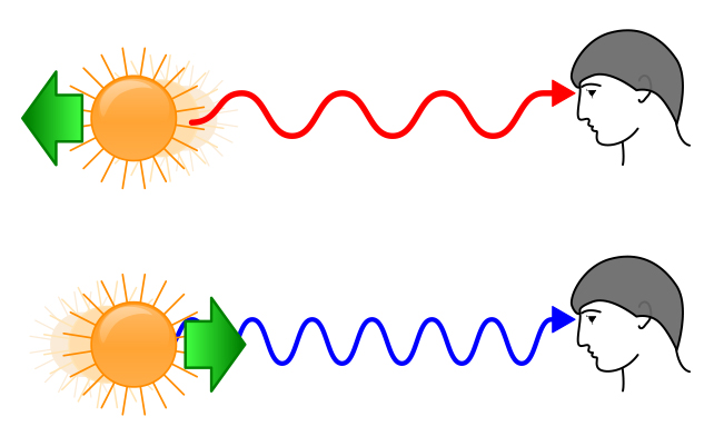 diagram of redshift