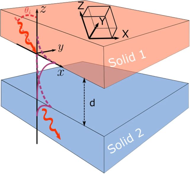 can radio waves travel through vacuum