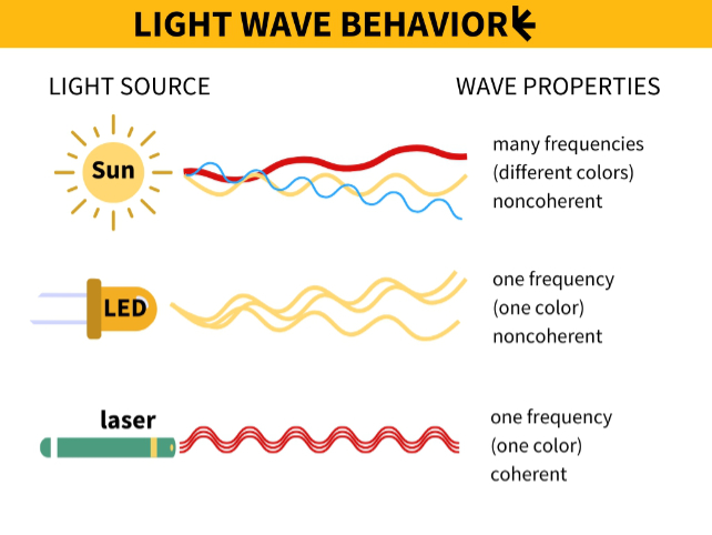What Are Lasers And How Do They Actually Work?