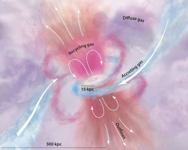 formación de galaxias