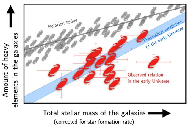 Total stellar mass ratio