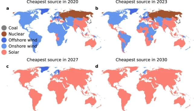 Transition to Renewables