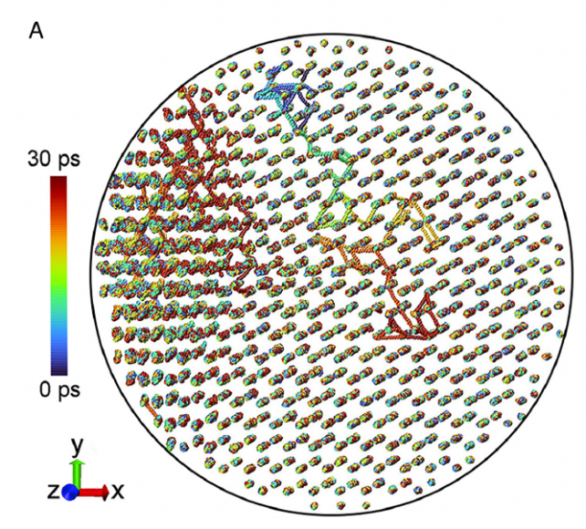 Graphic mapping out movement of iron atoms within a lattice structure.