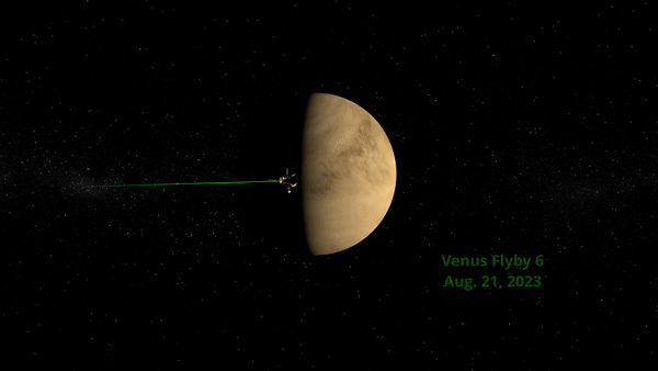 animation of parker probe around the sun
