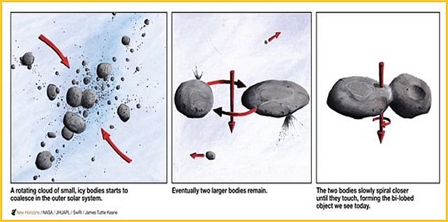 arrokoth formation