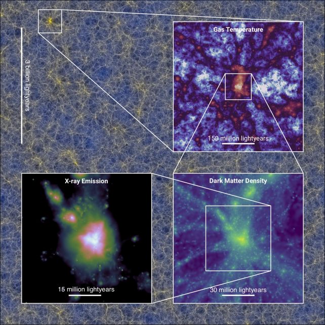 La simulación más grande del universo jamás realizada podría finalmente revelar cómo llegamos aquí: ScienceAlert