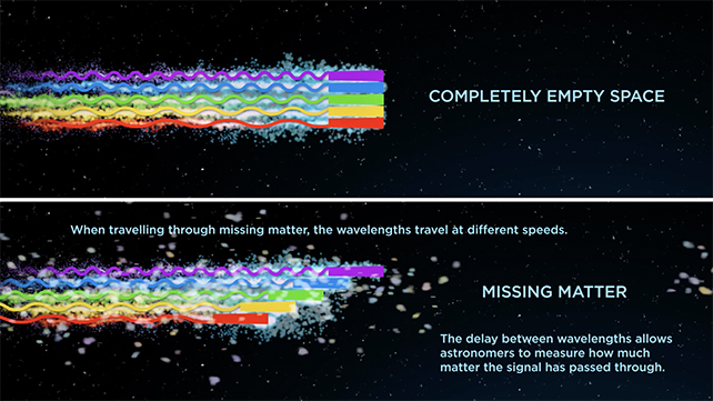 diagramma della luce che passa attraverso il materiale barionico