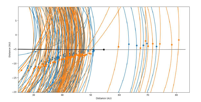 a graph of the newly addly kuiper belt objects