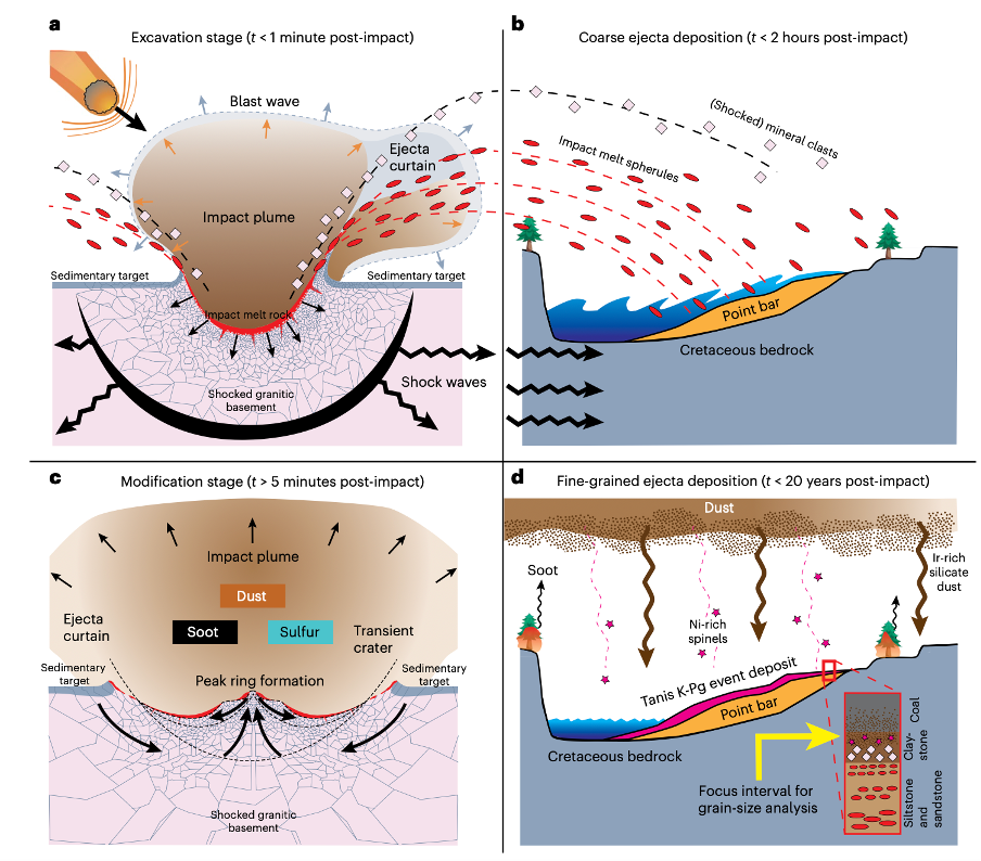 Imagem do estudo revela hipótese sobre a formação da nuvem de poeira. (Fonte: Nature Geoscience)