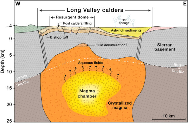 Caldera vulcanică uriașă