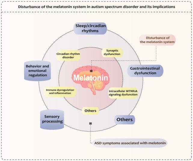 More Parents Are Giving Kids Melatonin Without Knowing The Risks